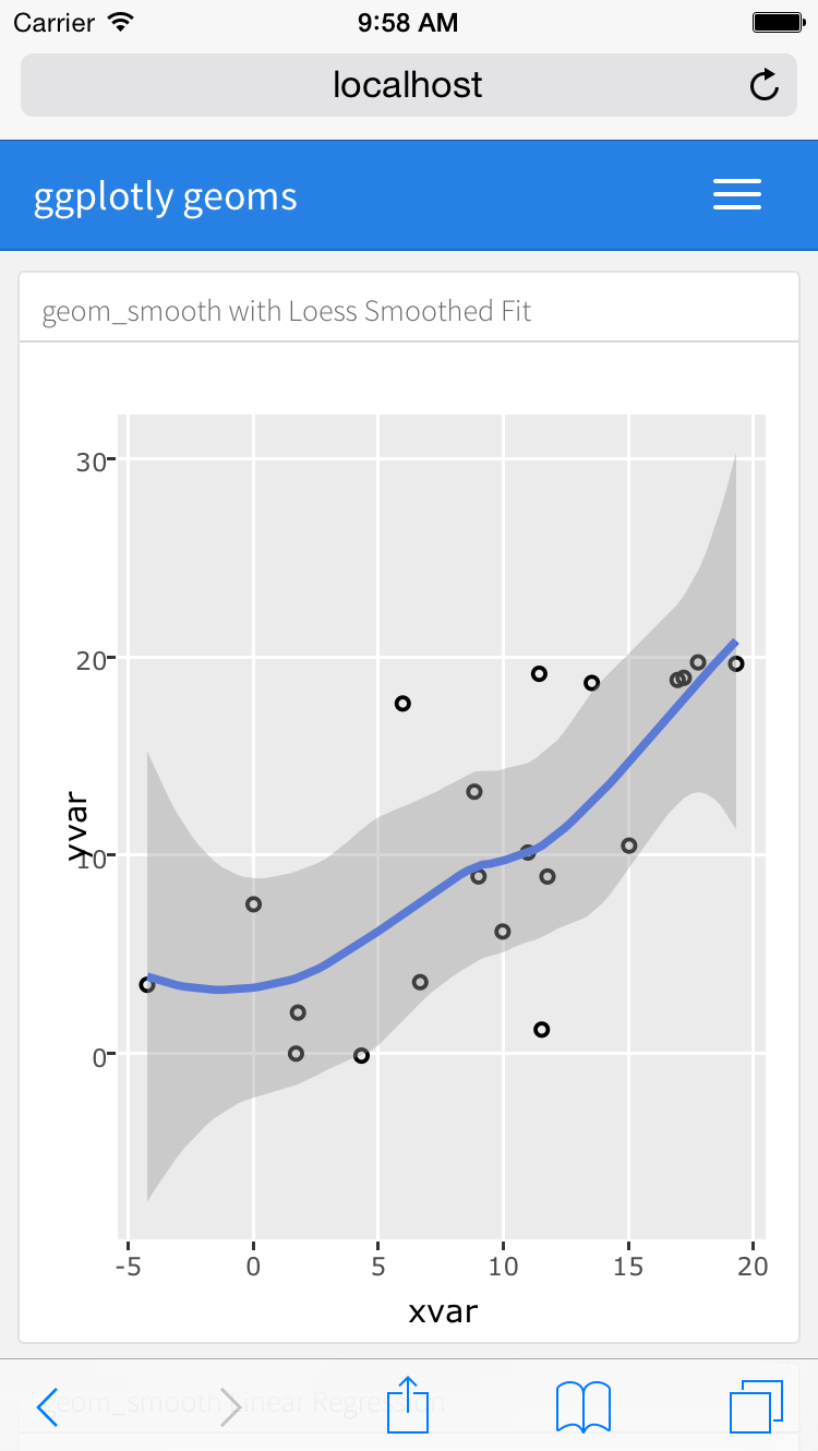 Hw to generate the following layout in a flexdashboard in rmarkdown? :  r/RStudio