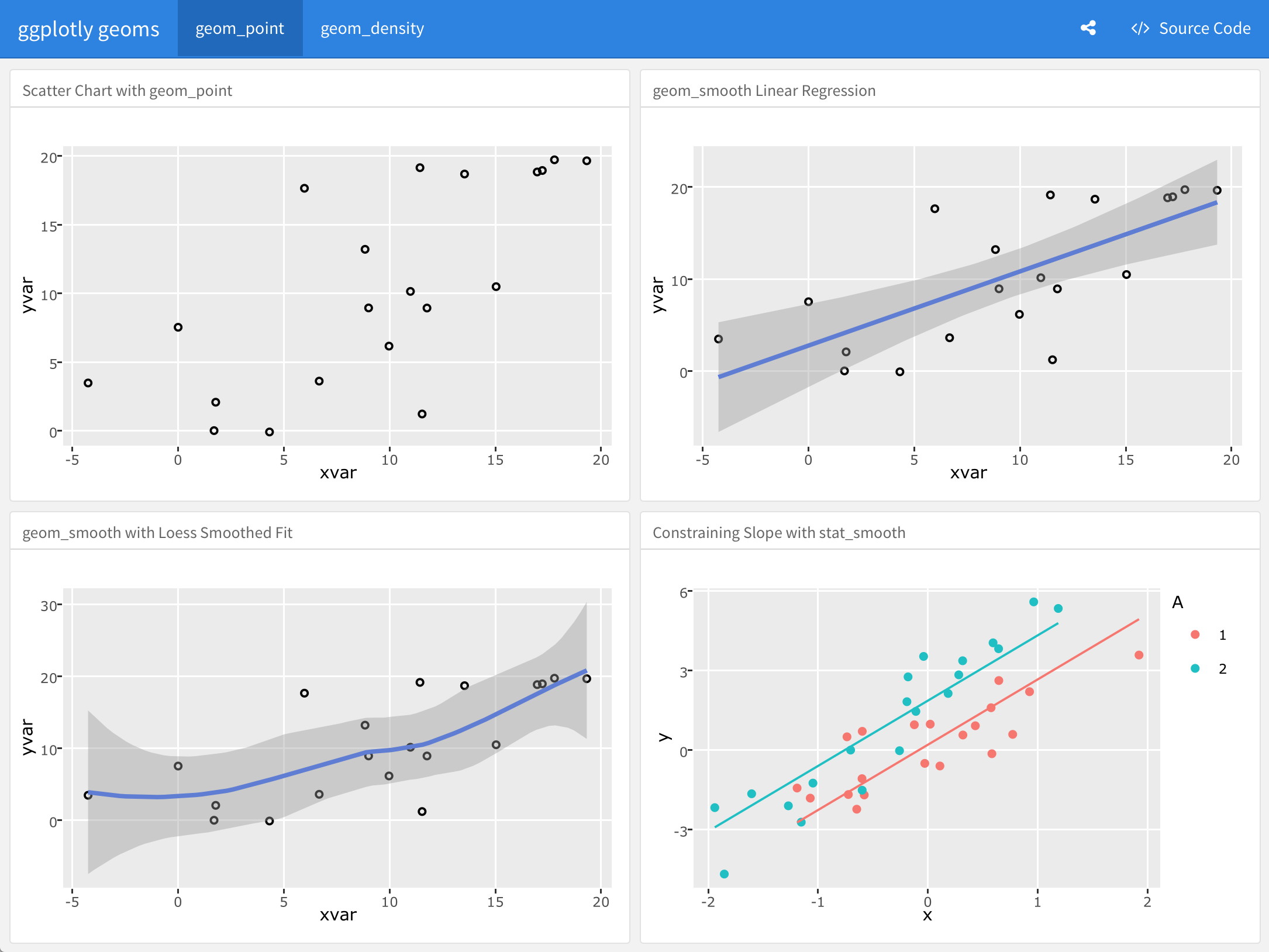 example flexdashboard using ggplotly