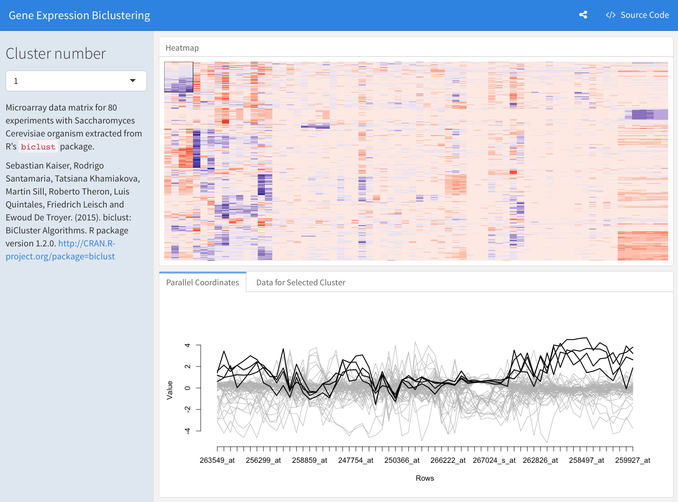 Hw to generate the following layout in a flexdashboard in rmarkdown? :  r/RStudio