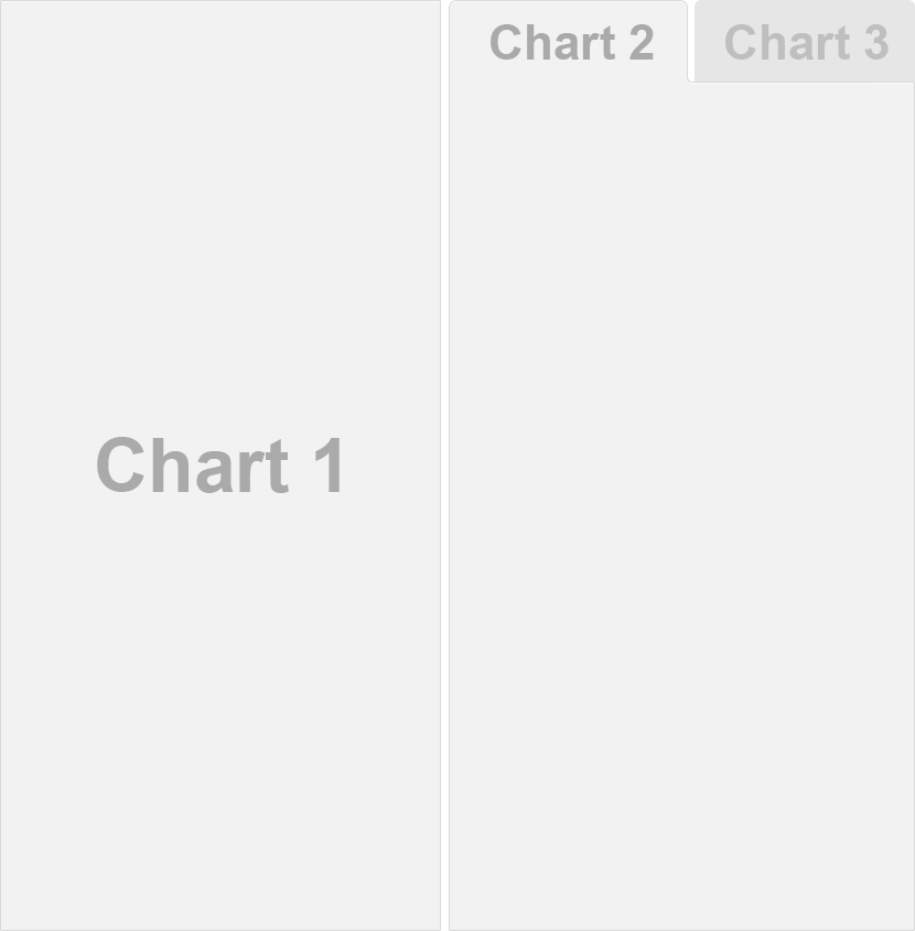 Hw to generate the following layout in a flexdashboard in rmarkdown? :  r/RStudio